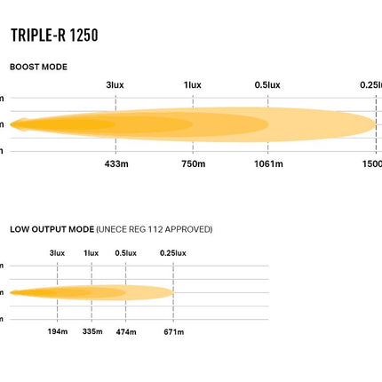 Triple-R 1250 with Position Light