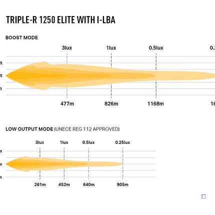 Triple-R 1250 Elite with Low Beam Assist incl. cable set