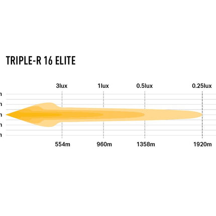 Triple-R 16 Elite