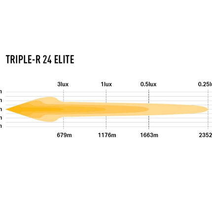 Triple-R 24 Elite