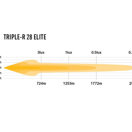 Triple-R 28 Elite