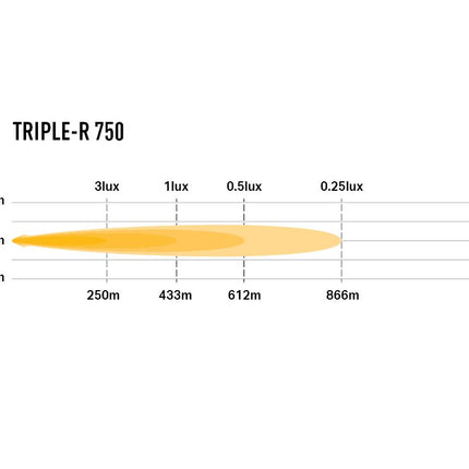 Triple-R 750 with Position Light