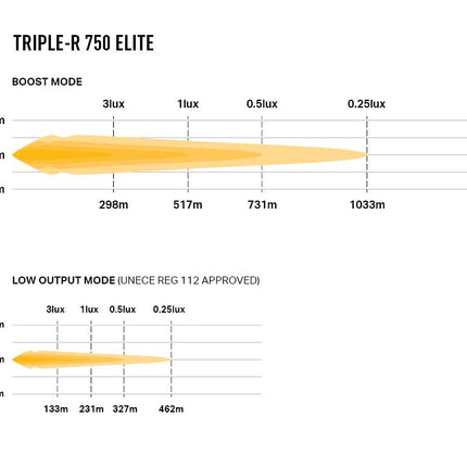 Triple-R 750 Elite