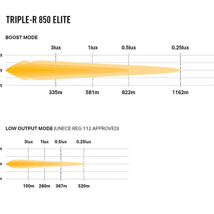 Triple-R 850 Elite